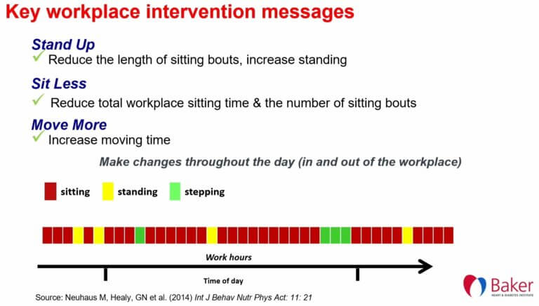 Esimerkki istumisen vähentämisen interventiosta